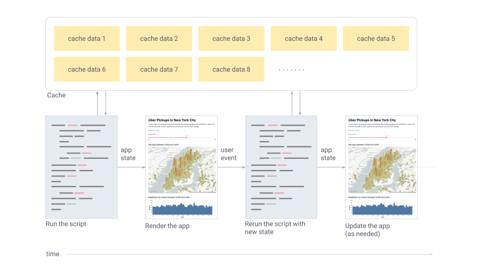 The Streamlit app model