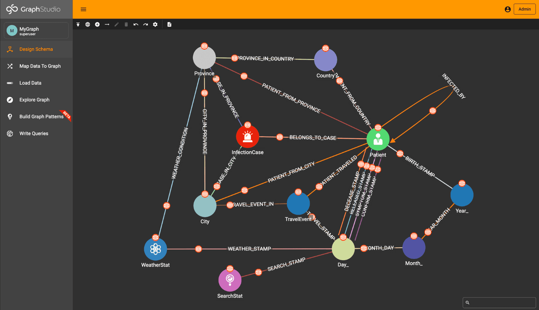 TG_Cloud_Schema